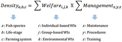 Finding the “golden stocking density”: A balance between fish welfare and farmers' perspectives